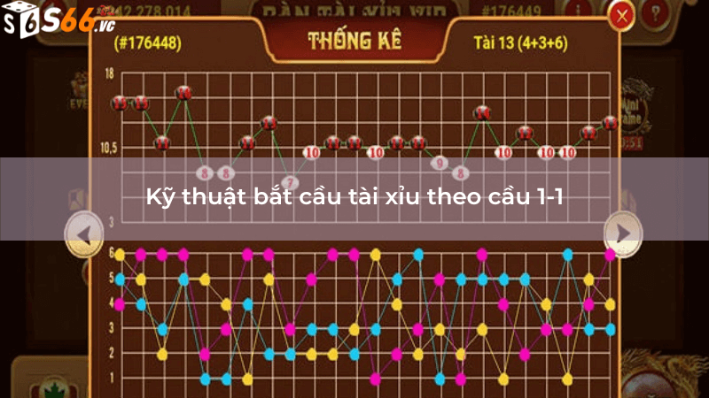 Kỹ thuật bắt cầu tài xỉu theo cầu 1-1